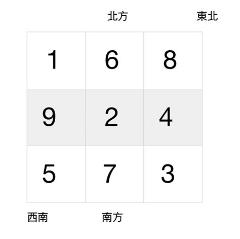 大埔風水九運|大埔風水九運2024必看介紹!內含大埔風水九運絕密資料